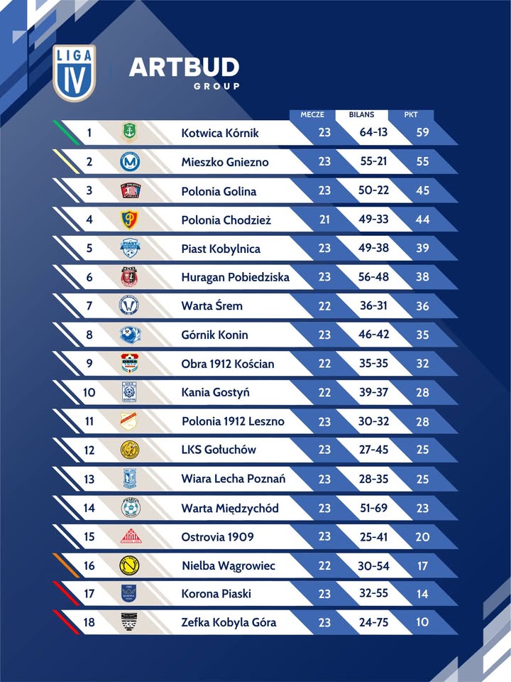 Aktualność z Facebooka