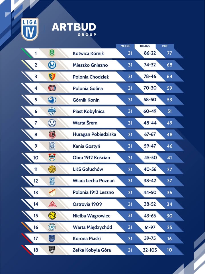 Aktualność z Facebooka